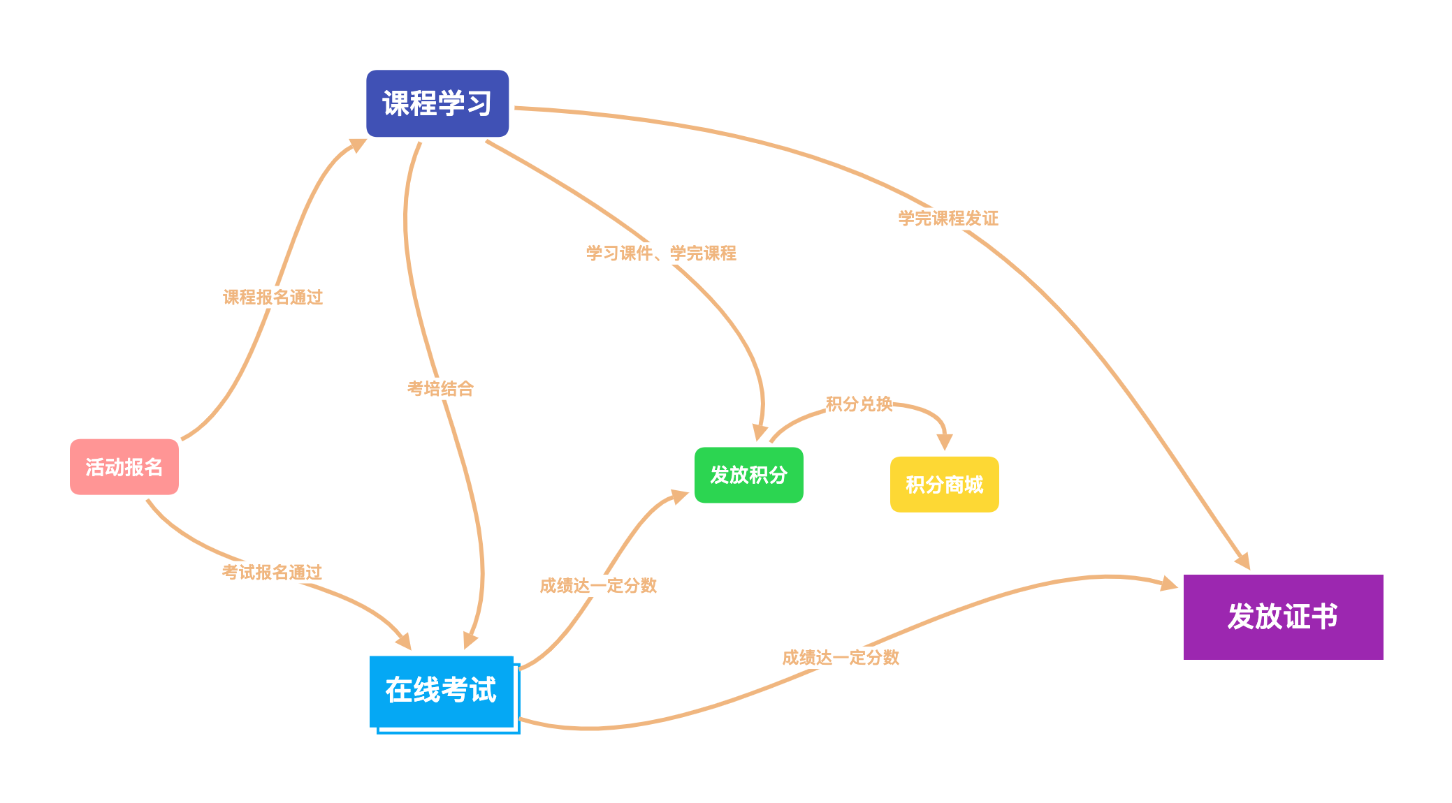 雷竞技多少钱存
